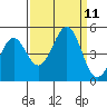 Tide chart for Mendocino, California on 2021/09/11