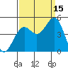 Tide chart for Mendocino, California on 2021/09/15