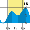 Tide chart for Mendocino, California on 2021/09/16