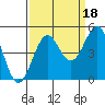 Tide chart for Mendocino, California on 2021/09/18