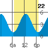 Tide chart for Mendocino, California on 2021/09/22