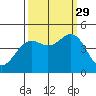 Tide chart for Mendocino, California on 2021/09/29