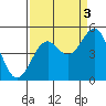 Tide chart for Mendocino, California on 2021/09/3