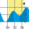 Tide chart for Mendocino, California on 2021/09/4