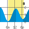 Tide chart for Mendocino, California on 2021/09/8