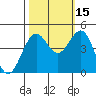 Tide chart for Mendocino, California on 2021/10/15