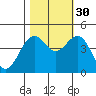 Tide chart for Mendocino, California on 2021/10/30