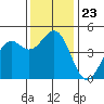 Tide chart for Mendocino, California on 2021/11/23