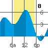 Tide chart for Mendocino, California on 2021/11/8