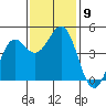 Tide chart for Mendocino, California on 2021/11/9