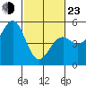 Tide chart for Mendocino, California on 2022/02/23