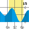 Tide chart for Mendocino, California on 2022/03/15