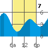 Tide chart for Mendocino, California on 2022/03/7