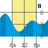 Tide chart for Mendocino, California on 2022/03/8