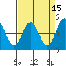 Tide chart for Mendocino, California on 2022/04/15