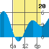 Tide chart for Mendocino, California on 2022/04/20