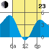 Tide chart for Mendocino, California on 2022/04/23