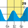 Tide chart for Mendocino, California on 2022/04/29