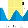 Tide chart for Mendocino, California on 2022/04/3