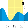 Tide chart for Mendocino, California on 2022/04/5