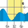 Tide chart for Mendocino, California on 2022/04/6