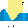 Tide chart for Mendocino, California on 2022/04/7
