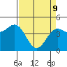 Tide chart for Mendocino, California on 2022/04/9