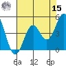 Tide chart for Mendocino, California on 2022/05/15