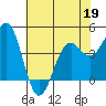 Tide chart for Mendocino, California on 2022/05/19