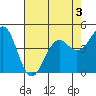 Tide chart for Mendocino, California on 2022/05/3