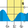 Tide chart for Mendocino, California on 2022/05/6