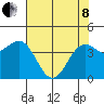 Tide chart for Mendocino, California on 2022/05/8