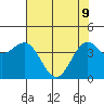 Tide chart for Mendocino, California on 2022/05/9
