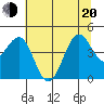 Tide chart for Mendocino, California on 2022/06/20