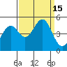 Tide chart for Mendocino, California on 2022/09/15