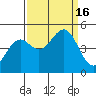 Tide chart for Mendocino, California on 2022/09/16