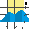 Tide chart for Mendocino, California on 2022/09/18