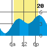 Tide chart for Mendocino, California on 2022/09/20