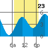 Tide chart for Mendocino, California on 2022/09/23