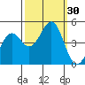 Tide chart for Mendocino, California on 2022/09/30