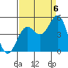 Tide chart for Mendocino, California on 2022/09/6