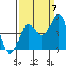 Tide chart for Mendocino, California on 2022/09/7