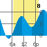 Tide chart for Mendocino, California on 2022/09/8