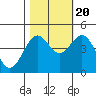 Tide chart for Mendocino, California on 2022/10/20