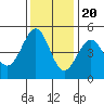 Tide chart for Mendocino, California on 2022/11/20