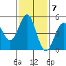 Tide chart for Mendocino, California on 2022/11/7