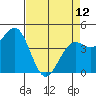 Tide chart for Mendocino, California on 2023/04/12
