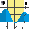 Tide chart for Mendocino, California on 2023/04/13
