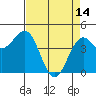 Tide chart for Mendocino, California on 2023/04/14