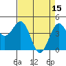 Tide chart for Mendocino, California on 2023/04/15